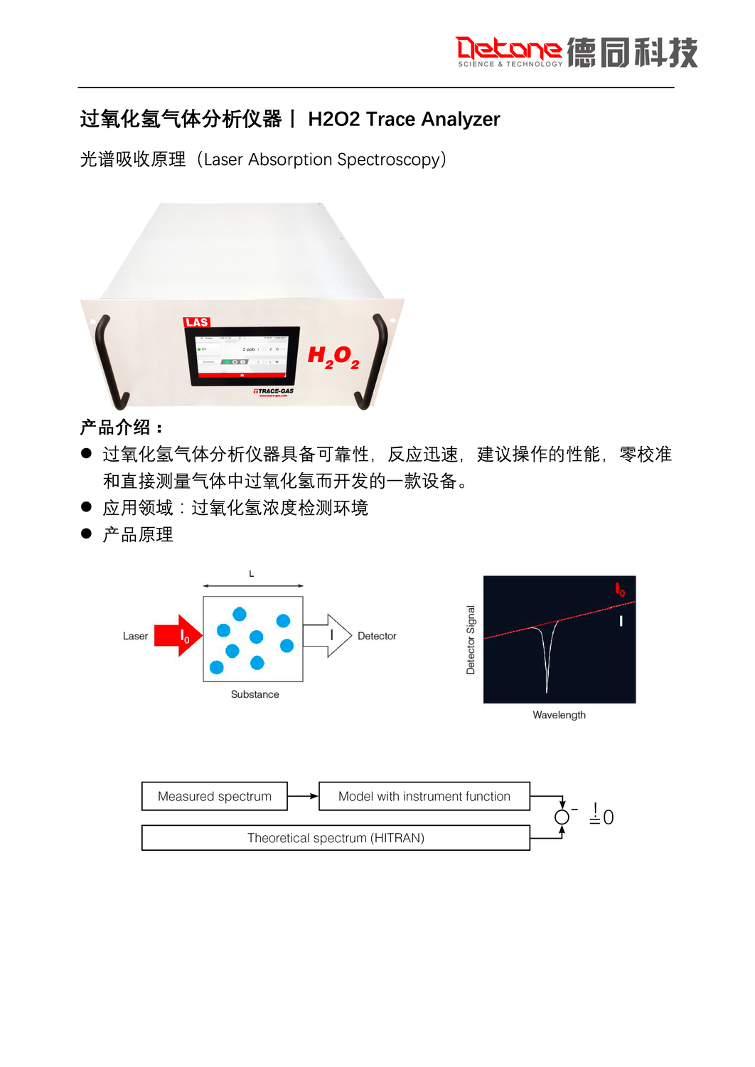 德同科技-H2O2分析仪（page1）.jpg